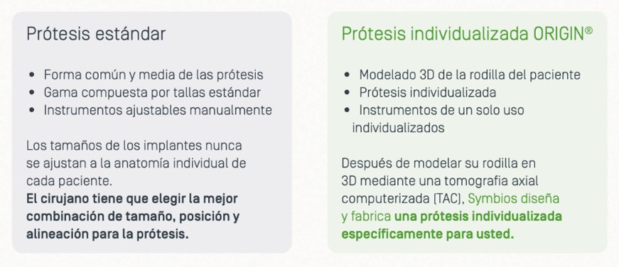 protesis de rodilla personalizada 2